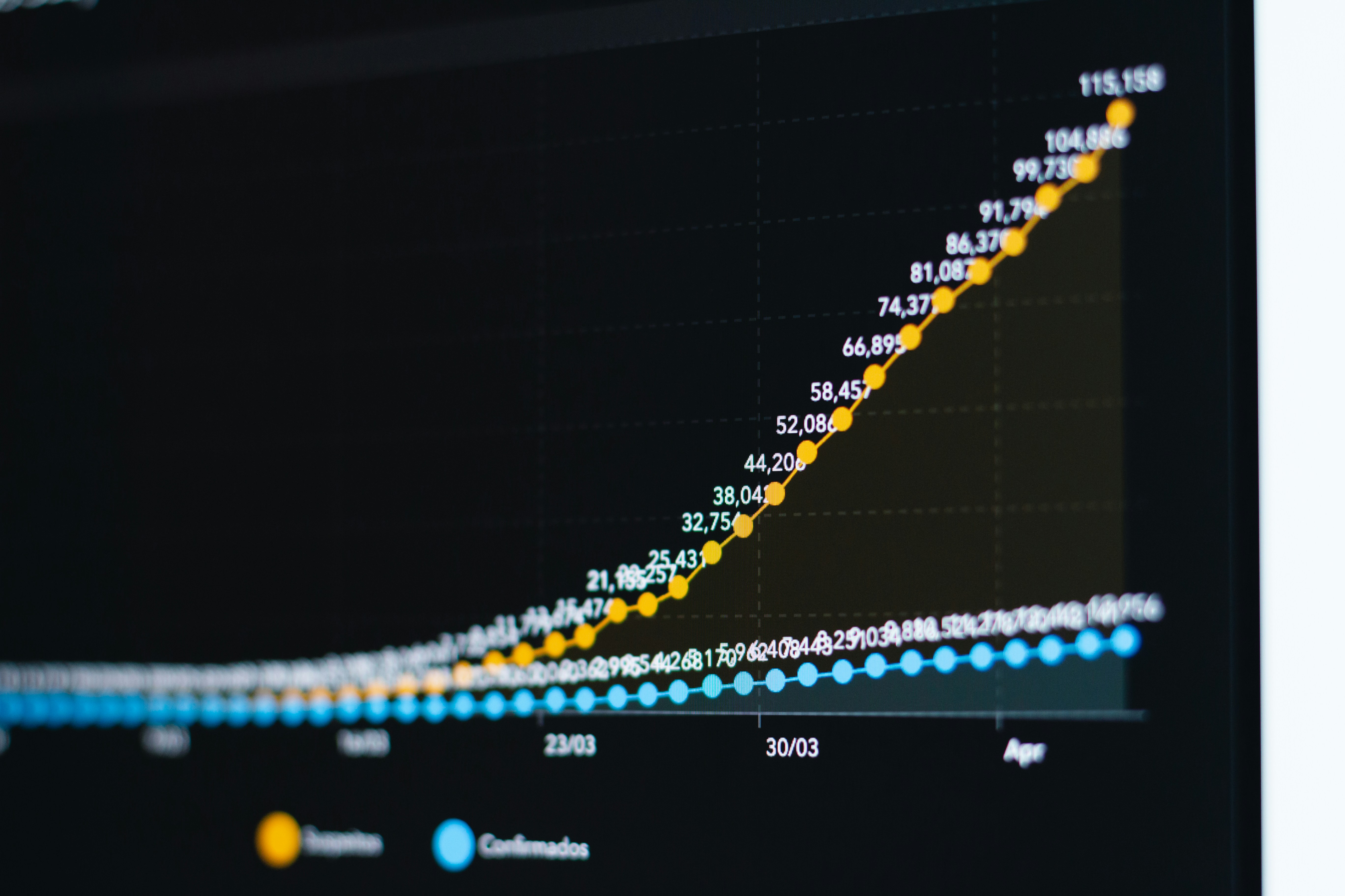 stats