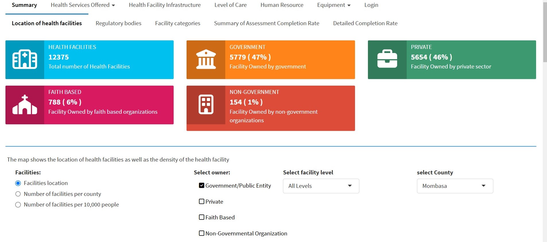 Heath Facility Census Dashboard Home page