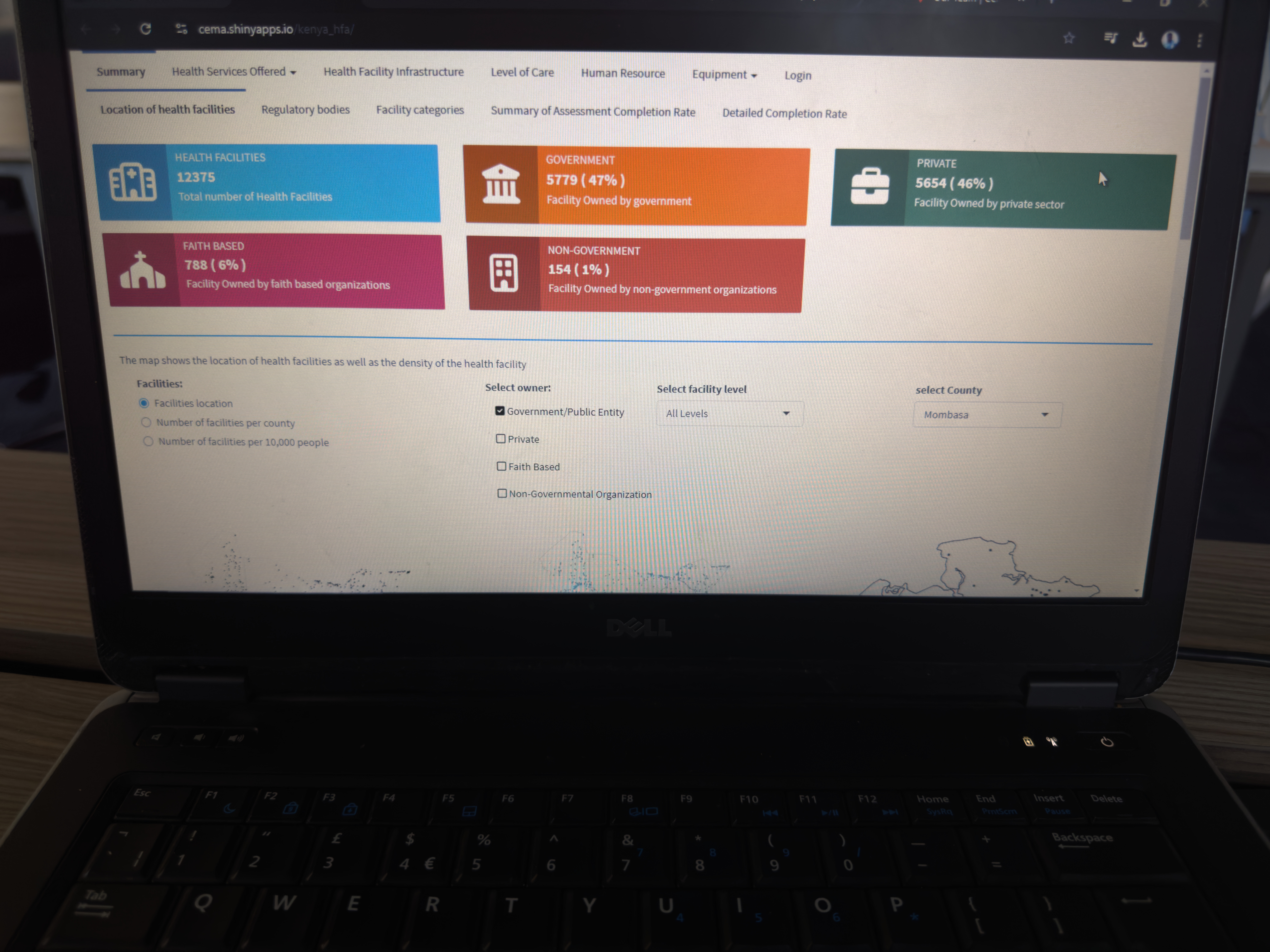 Health Facility Readiness Dashboard 